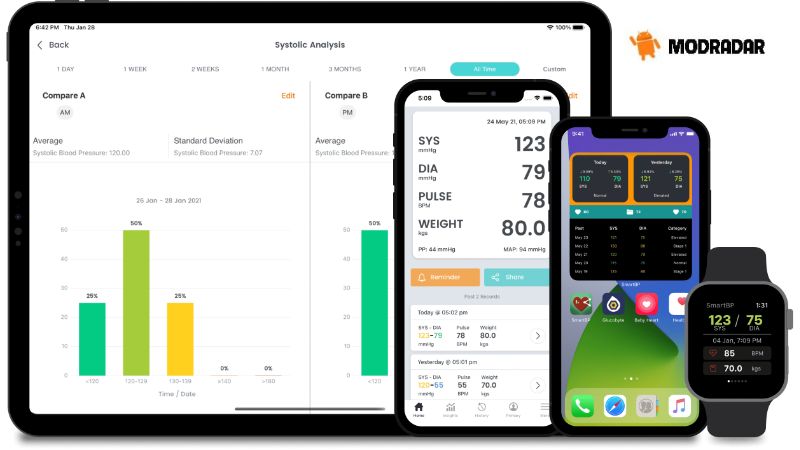Blood Pressure App APK Keuntungan yang dimiliki Blood Pressure App APK